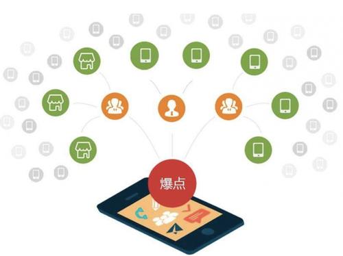 牧野为什么越来越多的企业通过软文营销来引流